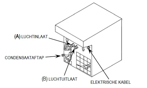 Kjøletørke 1450 l/min.