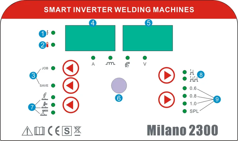 Vector MIG-apparat, Milano 2300