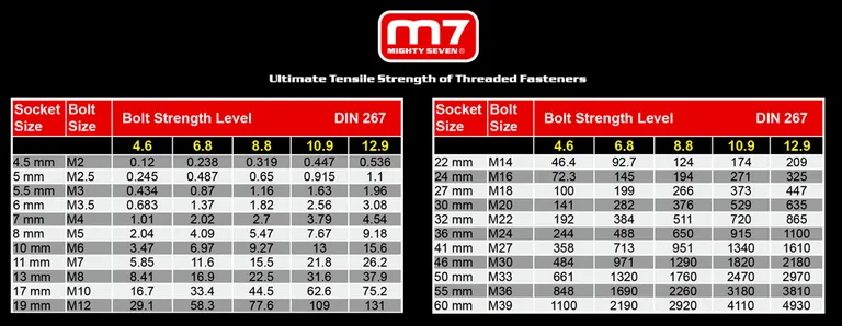 M7 muttertrekker, 1-toms