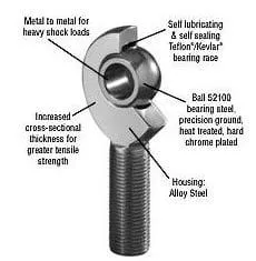Uniball M12 x 1.5