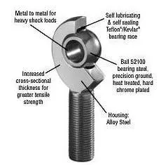 Uniball M22x1.5